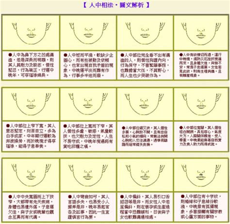 人中面相男|十二种人中面相图文分析三六风水网